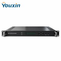 1U Rack H.264 Video-Encoder Frontpanel und Web-Programm-Einstellungen für Digital Broadcast Server Schrank