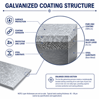 Tôle d'acier galvanisée à chaud G90 Z275 anti-corrosion, plaque GI pour support de montage photovoltaïque solaire, vente en gros