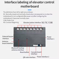 Controlador de Elevador V10 para Hoteles, Sistema de Gestión de Hoteles TThotel, Controlador de Elevador Tthotel y Lector de Tarjetas