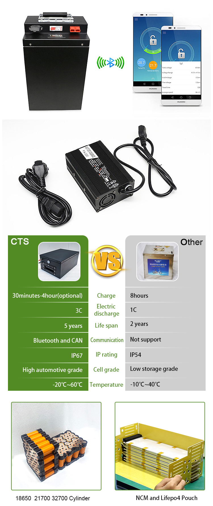 CTS 60v 30ah 40ah Lithium Battery Pack 72v 40ah 50ah For E Scooter