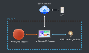 480x272 Độ phân giải 4.3 inch màn hình cảm ứng <span class=keywords><strong>LCD</strong></span> hiển thị ESP32 hiển thị ESP32 S3 <span class=keywords><strong>LCD</strong></span> <span class=keywords><strong>Board</strong></span> với esp32-s3 module cho nhà thông minh - Product Image 3