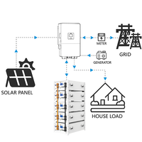 Batterie au lithium KOODSUN 16 kWh compatible avec les onduleurs Deye Solis Growatt 51,2 V 314 Ah, batterie solaire LiFePO4 empilable