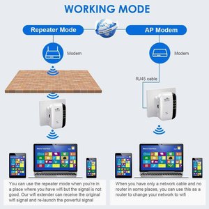 <b>WiFi</b> Repeater 2.4GHz 300Mbps Signal Booster Wireless Range Extender <b>Plug</b>-in <b>WiFi</b> Hotspot for Home Office - Product Image 5