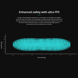 Daha İyi Çözüm Sağlayan Otomotiv Sınıfı Toplu LIVOX Horizon HAP <span class=keywords><strong>LiDAR</strong></span> IP67 Dereceli 150m Algılama Menzili Yüksek Hassasiyetli 120 FOV - Product Image 4
