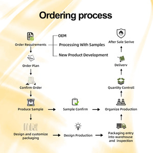 OEM ODM Etiqueta Privada Cuidado DE LA Piel Esencia de Ácido Hialurónico Líquido Blanqueamiento Anti Envejecimiento Suero Facial 24K Nano Gold Serum - Product Image 2