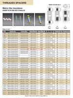 Poteaux de support en nylon écologiques GNSP-HTS Sery M4, entretoises hexagonales à filetage cuivre, colonnes de support haute résistance UL94 V2