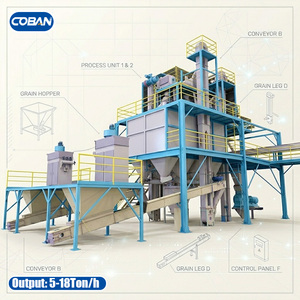 Équipement d'usine de production d'aliments pour animaux en granulés - Product Image 5