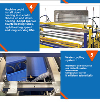 FW 1200 Groothandel Automatische 3D Kunststofplaat Acryl Buigmachine Dubbel