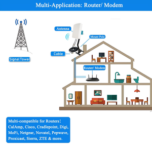 Antena 4G LTE 2x2 MIMO 5G para T-Mobile, Antena de Panel Celular 5G para Exteriores SMA, 600-6000MHz 10dBi, Cable/Poste de 10 Metros - Product Image 5