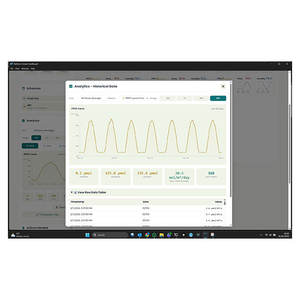 Plataforma IoT Netvion de Excelente Calidad para Automatización de Invernaderos Multi-Span, Control por PC Local para Agricultura Ambiental - Product Image 1