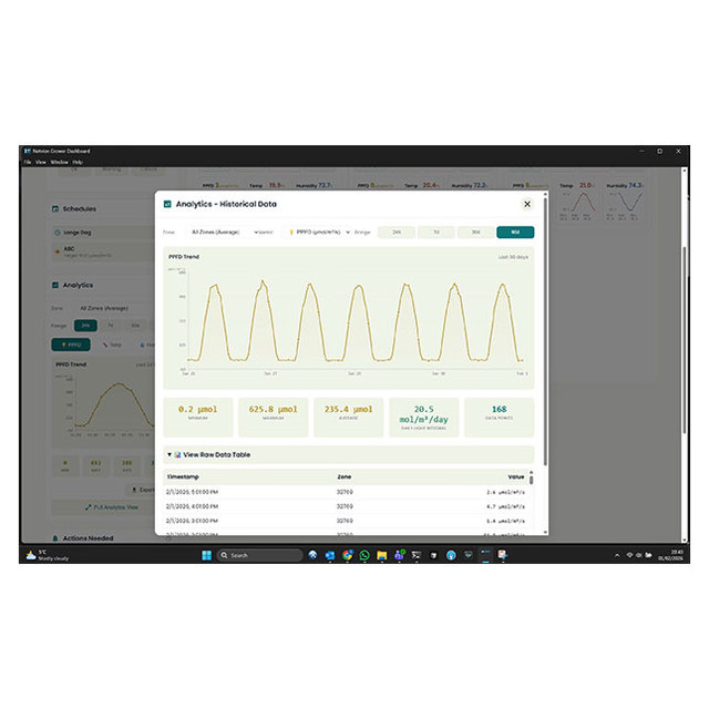 Excellent Class Multi-Span Greenhouse Automation Local PC-Based Netvion IoT Platform Control Environment Agriculture
