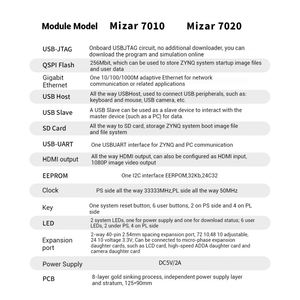 Placas de Desarrollo FPGA Microphase Xilinx ZYNQ 7010/7020 Saelence AI para Desarrollo en Python - Product Image 5