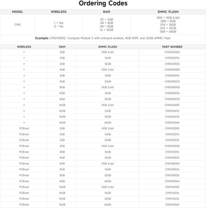 Offizielles Neues Raspberry Pi Compute Module 5 CM5 <span class=keywords><strong>Cortex</strong></span> A76 BCM2712 Entwicklungsboard Optionen RAM / EMMC / Wireless - Product Image 5