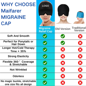 Flexible Migraine Relief Leica Fabric Gel Ice Hat Cap CE Certification Class I Medical Hot/Cold Therapy Headache Puffy Eyes - Product Image 6