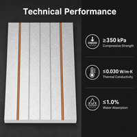 Panneau d'isolation pour chauffage par le sol en aluminium pré- rainuré XPS pour tuyau radiant hydronique de 20 mm, utilisation en salle de bain, durée de vie illimitée