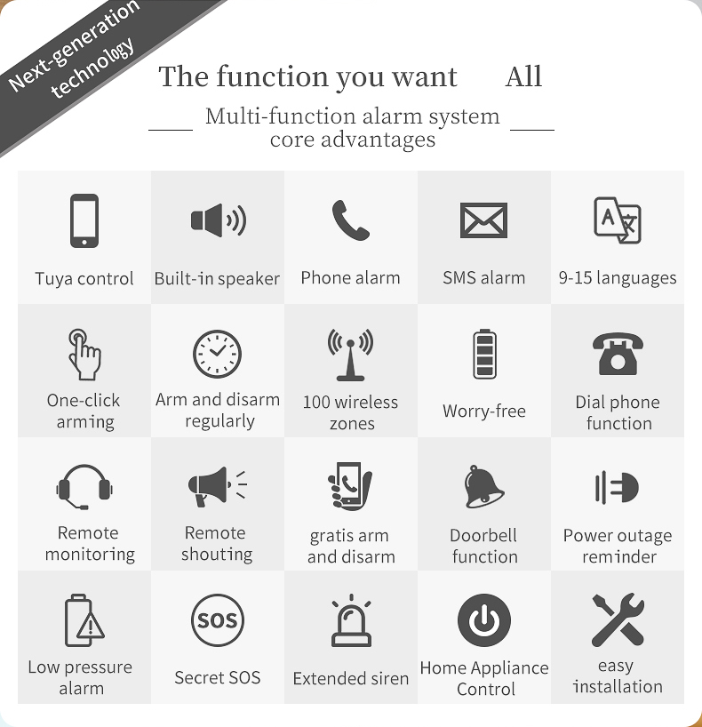 Tuya Intelligent infrared sensor door and window sensor wireless wifi/GSM home remote security anti-theft alarm system