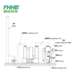 El Incinerador de Residuos Tiene la Función de Lavado de Gases de Combustión y Eliminación de Polvo, y Puede Procesar de 5 a 10 Toneladas de Basura por Día - Product Image 5