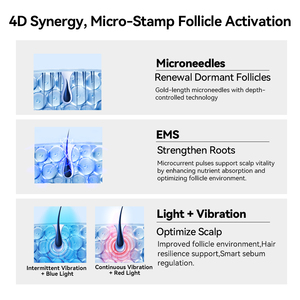 Appareil innovant de stimulation cutanée électrique par vibration LED 4D Synergy Derma Stamp Bio 6 avec aiguilles en titane de 0,5 mm pour le corps et les lèvres, compatible prises US/IT/Za - Product Image 4