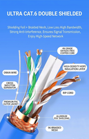 Cable Ethernet Cat6 Cat5e para Exteriores, Impermeable, con Aislamiento de HDPE y Revestimiento de PVC, Rollo a Granel de 305m/100m, Cable de Conexión de Red
