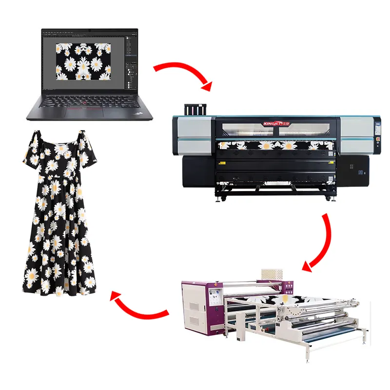 Best selling products high definition dye sublimation home textiles used textile printer
