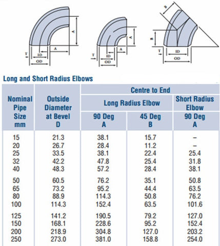 Good Quality 304 316 316Ti 321 347 Stainless Steel Elbow 180 90 45 60 30 15 Degree Manufacturer