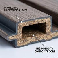 Panneaux WPC extérieurs personnalisés, imperméables et ignifuges SC-05 (Linyi) - Panneaux de clôture et de mur extérieur en PE co-extrudé