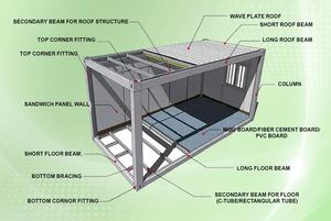 Diseño Innovador de Estructura de Contenedor, Estructura de Acero Ligero, Diseño de Contenedor de Envío de 20 Pies, Tienda en Contenedor de Envío - Product Image 2