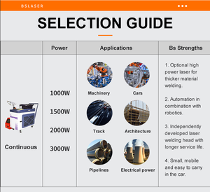 Hot Sales <strong>Electro</strong> <strong>fusion</strong> <strong>Welder</strong> Steel Structure Automatic Portable Semi-automatic Welding - Product Image 6
