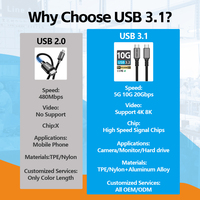 Câbles de charge rapide USB-C 3.2 tressés en nylon OEM en gros, 100W, 2M/1M, pour téléphones et tablettes Android