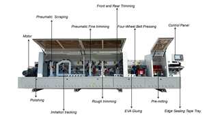 <span class=keywords><strong>Machine</strong></span> à chantourner automatique compacte pour le bois, le contreplaqué, le découpage des bords, la placage, la <span class=keywords><strong>menuiserie</strong></span>, la fabrication d'armoires - Product Image 2