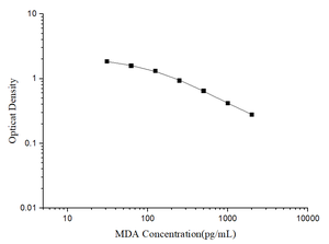 Kit <span class=keywords><strong>ELISA</strong></span> per MDA (Malondialdehyde) Biologico - Product Image 3