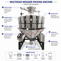 Machine alimentaire industrielle multifonctionnelle à grande vitesse entièrement automatique pour l'emballage de sacs, pochettes, emballages en papier/feuille d'aluminium pour cigarettes - Certifiée CE