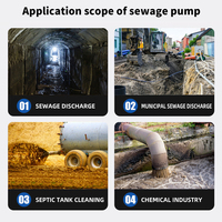Pompe submersible pour eaux usées WQ, pompe pour eaux usées sans obstruction, traitement des eaux usées agricoles et industrielles