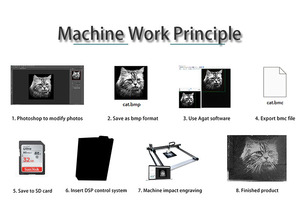 Đá tác động khắc máy <span class=keywords><strong>CNC</strong></span> Granite Máy khắc đá cẩm thạch headstone Khắc Máy - Product Image 6