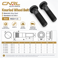 RuiLi ISO 898-1 Boulon de moyeu de roue moleté en acier allié M22x1.5 pour essieux de camions poids lourds, fabricant grossiste