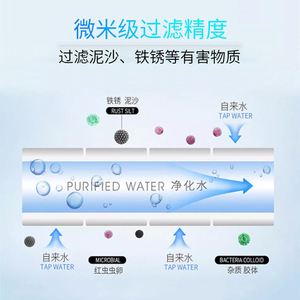 Préfiltre à eau en coton PP pour l'eau du robinet, usage domestique, installation facile, corps transparent, interface standard de 4 pouces - Product Image 4