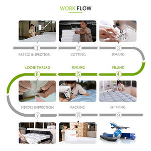 Plumes <span class=keywords><strong>de</strong></span> duvet d'<span class=keywords><strong>oie</strong></span> super douces <span class=keywords><strong>de</strong></span> qualité supérieure, blanchies, pour literie et textiles - Product Image 6