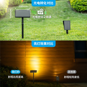 Solar Lawn <b>Light</b> <b>Led</b> Outdoor Waterproof Garden Pathway Lighting With <b>Light</b> <b>Sensor</b> For Yard And Patio - Product Image 2