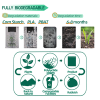 Sac refermable biodégradable mat écologique personnalisé PPWR, sacs à fermeture éclair pour vêtements, maillots de bain, sacs en plastique pour vêtements