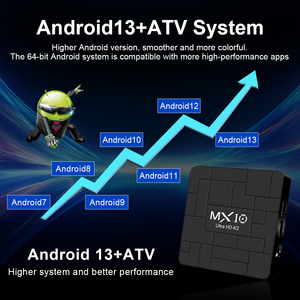 MX10 K2 High -quality TV Box <strong>Android</strong> 13 Allwinner H313 Set Top Box WiFi6G BT Voice Remote Control 4k - Product Image 4