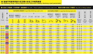 1 2 3 5 <span class=keywords><strong>8</strong></span> 12T Giấy Chứng Nhận Phẳng 5 Tấn Polyester Dệt Nâng Dây Đai 500Kg 300Mm - Product Image 6