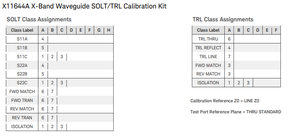 Kit d'étalonnage mécanique Keysight X11644A, 8,2 à 12,4 GHz, Guide d'ondes, WR-90 - Product Image 6