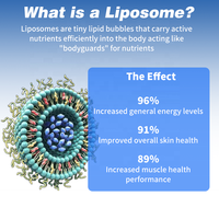 Complément NAD haute puissance à succès : Gouttes liposomales de nicotinamide riboside et resvératrol, liquide anti-âge NAD+