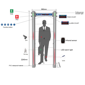 Uniqscan <span class=keywords><strong>2025</strong></span> Hot Bán Xách Tay Đi Bộ Qua Máy Dò Kim Loại Cổng PVC Chất Liệu Không Thấm Nước Mô Hình An Ninh & Bảo Vệ Sản Phẩm - Product Image 4