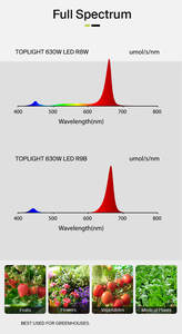 תשואות גבוהות עם תוחלת חיים של 54000hrs ותוחלת חיים <span class=keywords><strong>300w</strong></span> 630w הובילו לגדול אור לחממה - Product Image 5