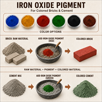 Pigment d'oxyde de fer multicolore pour l'Afrique, résistant aux intempéries, poudre inorganique pour briques, peinture, plastique, caoutchouc, encre, cuir