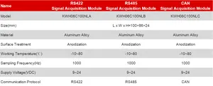 Kunwei RS422 RS485 สามารถโมดูลการซื้อสัญญาณดิจิตอล