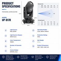 Projecteur hybride 3-en-1 DMX512 Beam Spot Wash 18R 400W 17R pour scène/DJ