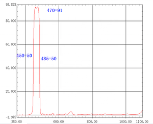 Estoque 1mm Grosso BP470 Fluorescente Light Narrow <span class=keywords><strong>Bandpass</strong></span> Vidro Filtro 470nm FWHM 40nm Vidro Óptico Material para Análise Médica - Product Image 2
