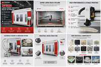 Imprimante 3D industrielle grand format FGF à granulés DF3020 3*2*1.2m, matériaux composites PP/ABS, haute température 350°C ℃